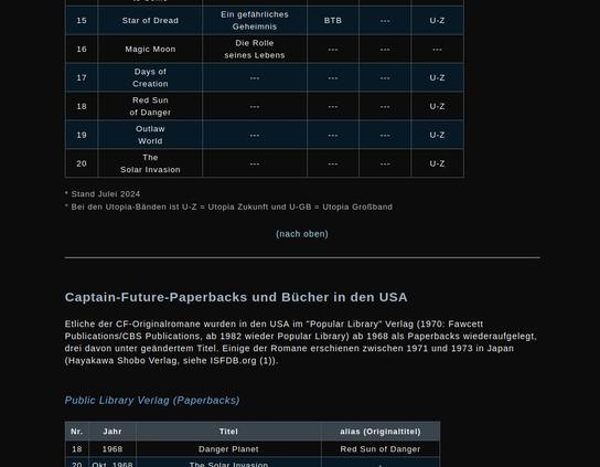 Screenshot der Sektion "CF-Bibliographie", zu sehen ist das untere Ende der Tabelle der dt. Ausgaben sowie darunter der Beginn des Teils zu den CF-Paperbacks und sonstigen Buchausgaben in den USA. Dazwischen liegt die Sprungmarke "nach oben". Das Ganze ist in den Futuremania-typischen Farben gehalten: Schwarzer Hintergrund, weiße Schrift, Tabellenzeilen abwechselnd grau und dunkelblau hinterlegt...