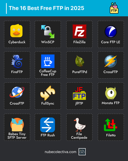 Los 16 Mejores FTP Gratis en 2025
