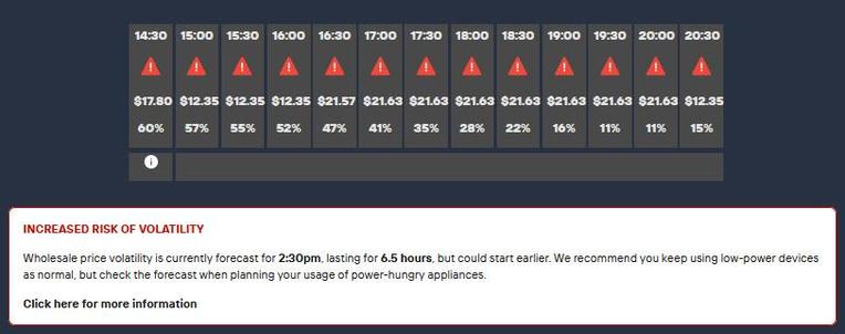 Amber graph showing power spiking very high in hours to come in Adelaide