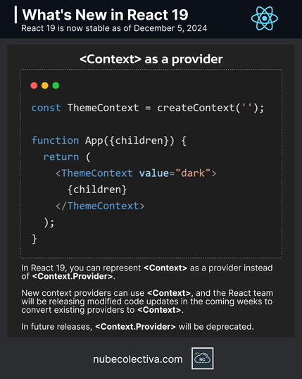 Context as a Provider in React 19 !