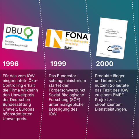 1996: Umweltpreis der DBU; 1999: Förderschwerpunkt SÖF des BMBF