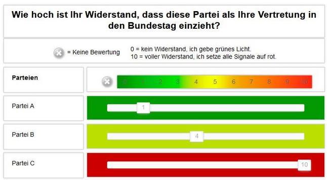 Das Akzeptanz-Barometer besteht aus Schiebregler. Mit deren Hilfe kann man den Widerstand skalieren, der bei der Vorstelldung aufkommt, dass eine Partei als Vertretung in den Bundestag einzieht.