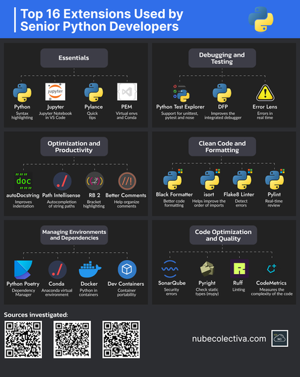 16 Best Extensions Used By Senior Python Developers !