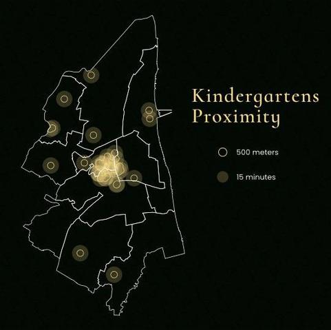 Most kindergartens are in the city, many towns are not covered.