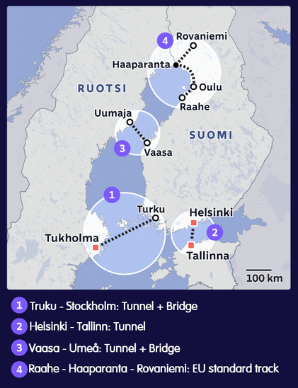 Possible projects to connect Finland to Estonia and Sweden
1. Turku to Stockholm with combination of tunnels and bridges.
2. Tunnel between Helsinki and Tallinn, it's not the first time this project has been on the news, this would create a mega city of the two capital cities and would please the first Presidents of the two countries, who actually wanted an Union.
3. Vaasa to Umeå connected also with a series of tunnels and bridges.
4. EU standard track from Raahe to Rovaniemi that is connected to the Swedish town of Haaparanta (Haparanda), using the narrower track would make it easy with transports down Sweden and further out to Europe.