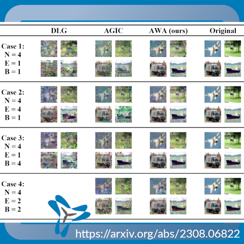 Graphical comparison of accuracy of description of original graphics with DLG, AGIC and AWA (own) result over four different cases.
