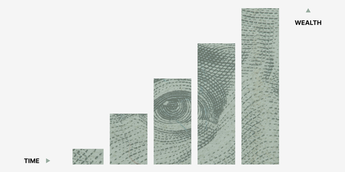 Earning potential over time.