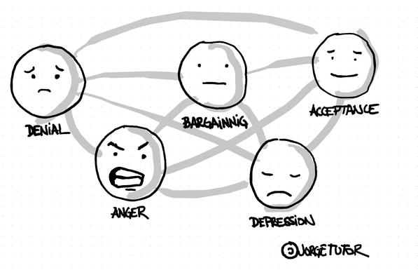 Kübler-Ross model,