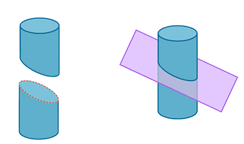 A circular cylinder having been sliced through by a skewed plane revealing an ellipse.