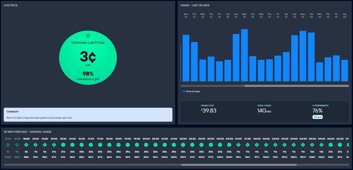 Amber energy graph showing energy in the green all day