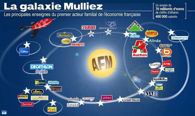https://www.le-blog-de-roger-colombier.com/2020/09/grace-a-macron-la-famille-mulliez-rachete-alinea-qu-elle-avait-placee-en-liquidation-judiciaire.html