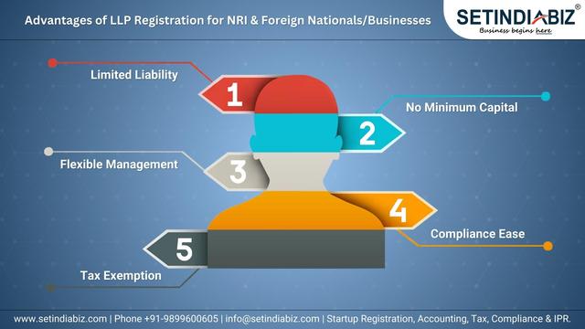 Advantages of LLP registration for NRI