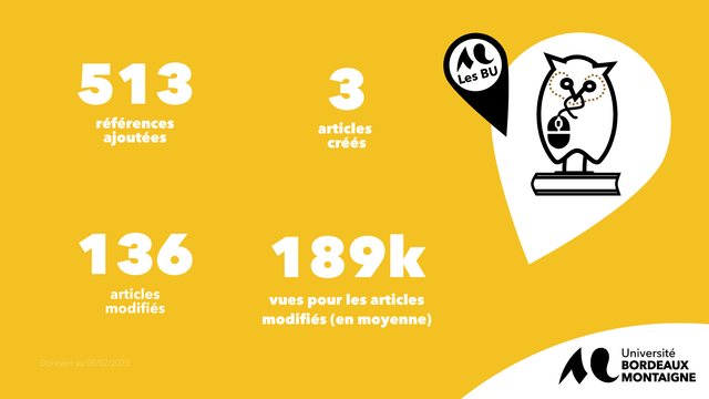 513 références ajoutées
3 articles créés
136 articles modifiés
189000 vues pour les articles modifiés (en moyenne)