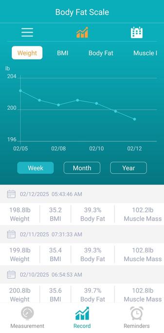 Bar chart showing decrease in weight