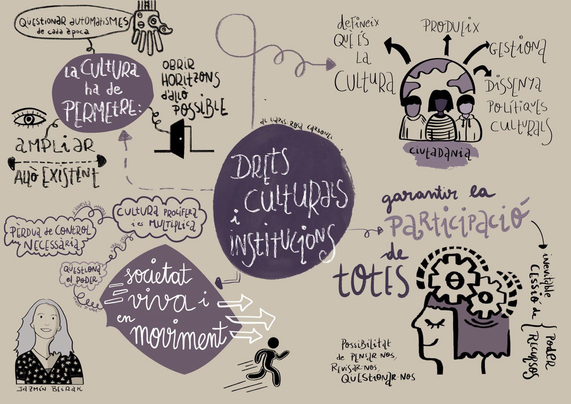 Mapa visual d’algunes idees de Jazmin Beirak sobre DRETS CULTURALS I INSTITUCIONS. Autoria del mapa: Rosa Carbonell.