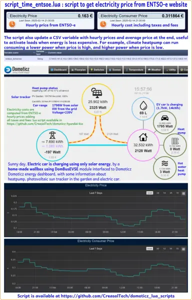 Energy price and electric car charging using homemade wallbox + heat pump regulation to save energy when price is high