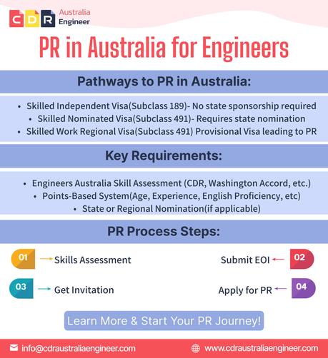 An infographic explaining PR pathways for engineers in Australia, including visa options (Subclass 189, 190, 491), key requirements (Engineers Australia skill assessment, points system, state nomination), and a step-by-step PR process. Contact details and website link for CDR Australia Engineer are included.