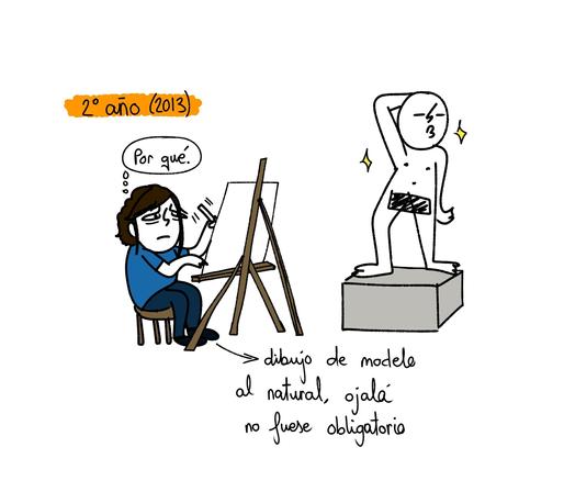 Tercera viñeta con título "Segundo año (2013), donde Eva dibuja a disgusto sobre un caballete fijándose de un modelo desnudo al natural. Eva piensa "por qué" mientras desea que ojalá este ejercicio no fuese obligatorio