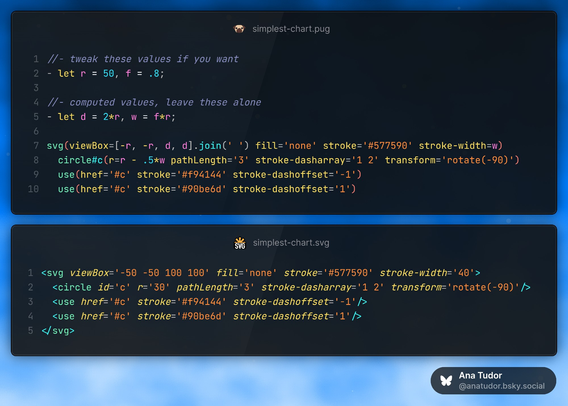 The Pug code and the SVG generated by it.