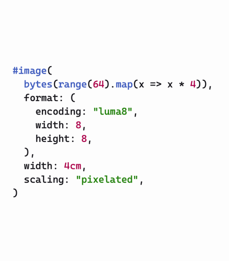 Typst code: #image(
  bytes (range(64). map(x => x * 4)),
  format: (
    encoding: "Luma8",
    width: 8,
    height: 8,
  ),
  width: 4cm,
  scaling: "pixelated",
)