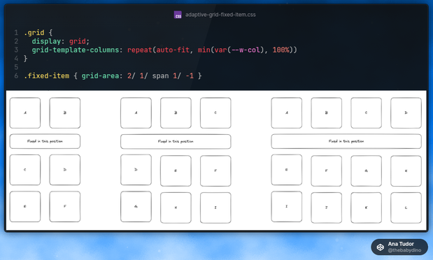 Code and desired result for different available space cases.

```
.grid {
  display: grid;
  grid-template-columns: repeat(auto-fit, min(var(--w-col), 100%))
}

.fixed-item { grid-area: 2/ 1/ span 1/ -1 }
```