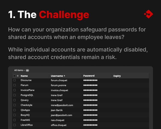 Passbolt instance highlighting the challenge of shared passwords when employees leave. A Passbolt interface shows a list of shared accounts with usernames, hidden passwords, and expiry details