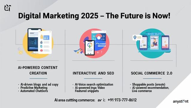 "Digital Marketing 2025 – The Future is Now! Infographic highlighting three key future digital marketing trends: AI-powered content creation (AI-driven blogs, predictive marketing, automated chatbots), Interactive SEO (AI voice search optimization, AI-powered video ranking, featured snippets), and Social Commerce 2.0 (shoppable posts, AI-powered recommendations, live commerce). Contact: +91 973-777-8612."