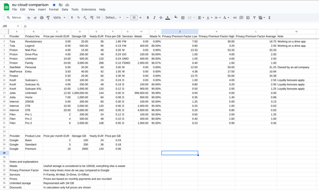 table containing price comparison for several eu and switzerland cloud providers for consumers including mail and drive