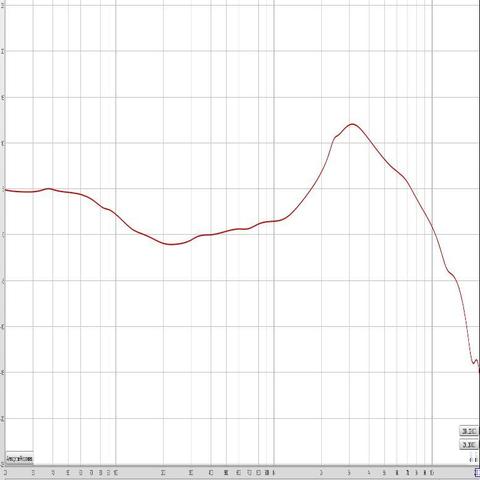 2008 Apple Earbuds frequency response graph