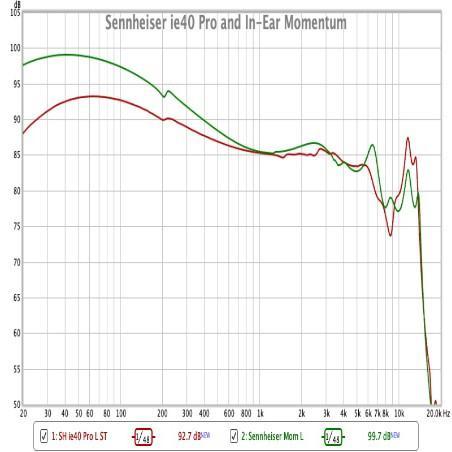 Sennheiser ie40 pro frequency response graph