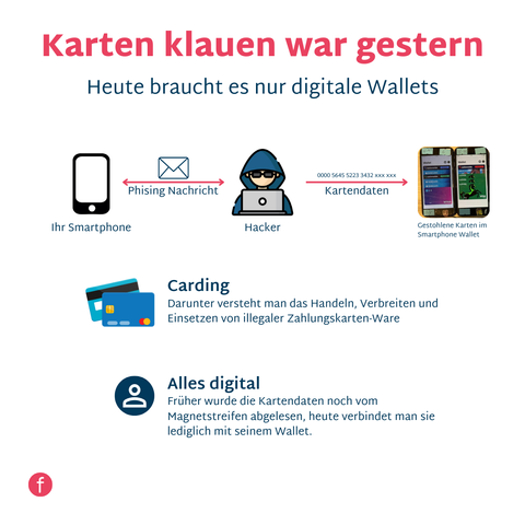 Karten klauen war gestern, heute braucht es nur ein digitales Wallet.