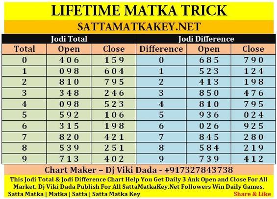 Satta Matka lifetime trick