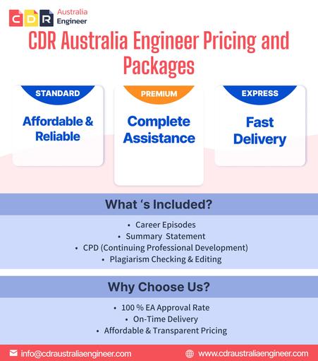 A detailed pricing and service package breakdown from CDR Australia Engineer, highlighting three CDR writing service options: Standard (Affordable & Reliable), Premium (Complete Assistance), and Express (Fast Delivery). The image outlines key services included, such as Career Episodes, Summary Statement, CPD documentation, and plagiarism checking & editing. It emphasizes a 100% Engineers Australia approval rate, on-time delivery, and transparent pricing. Contact details and website information are also provided for engineers seeking professional CDR writing assistance for migration to Australia.