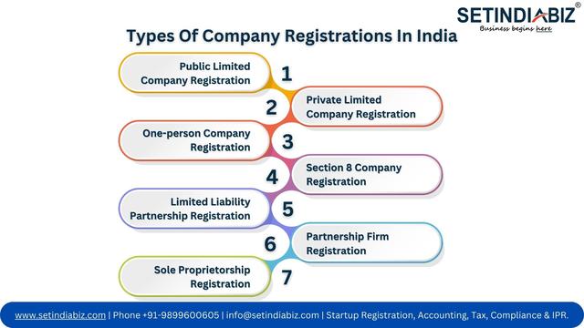 Types of company Registration in India