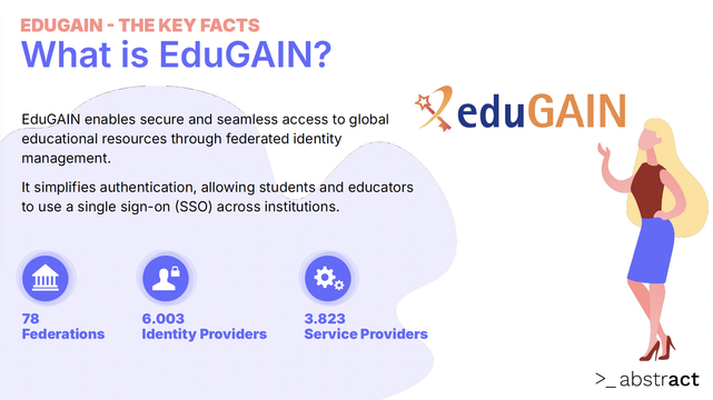 EduGain-presentation Abstract Technology2