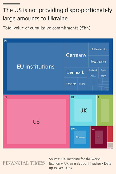 Commitments to Ukraine