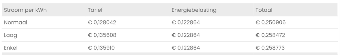 Screenshot van de elektriciteitstarieven:
Normaaltarief is: € 0,250906 per kWh
Laagtarief is: € 0,258472 per kWh