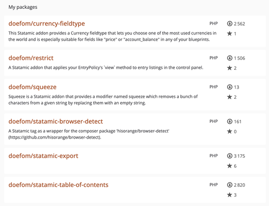 The image is a screenshot from the Packagist website, displaying a list of Statamic add-ons published by the user. Each package entry includes the name, description, programming language (PHP), number of downloads, and star ratings. The layout follows Packagist's standard design, with package names in bold orange text, followed by descriptions in black text. Download counts and star ratings appear on the right side. Some packages include descriptions, while others do not.