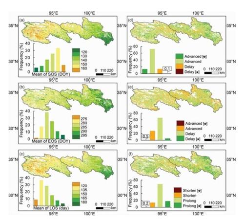 Changes in average vegetation phenology of the SRYY from 2002 to 2021. 