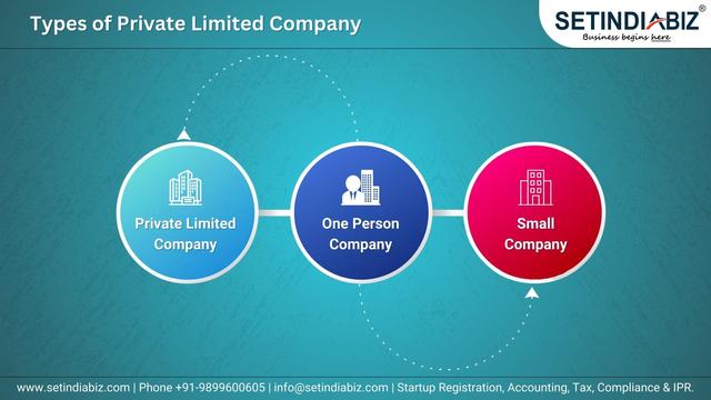 Types of Private Limited Company