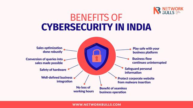 Benefits of Cybersecurity in India