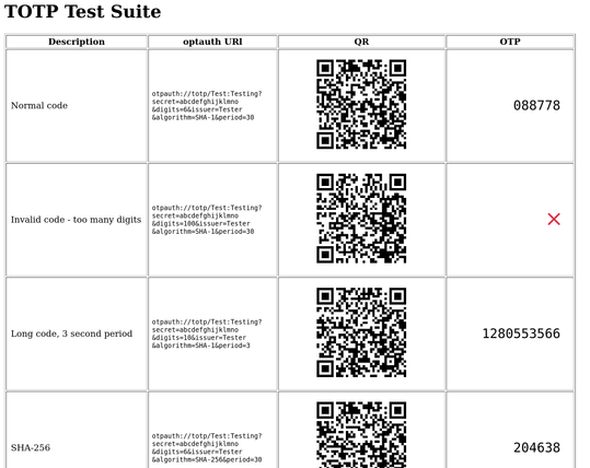 Table with descriptions, URls, QR codes, and OTP codes.