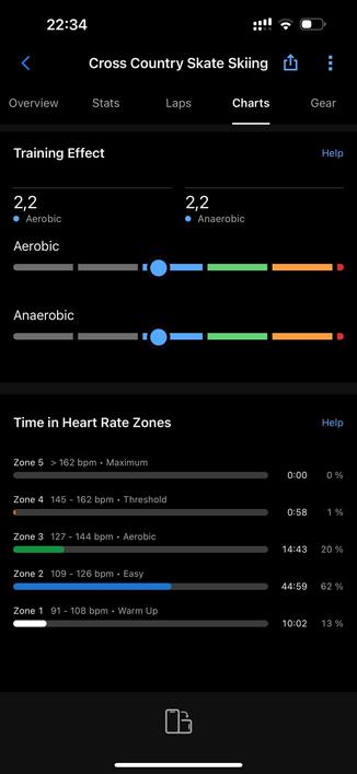 Training effect of 2,2 aerobic and anaerobic at low heart rates