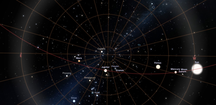 Un pantallazo de la web de Stellarium, un programa planetario puesto con una imagen de cómo se ve el cielo este anochecer, con una serie de líneas auxiliares altacimutales (marcando el horizonte los puntos cardinales E y W) y luego el cielo con el desfile de los planetas sobre el cielo estrellado.