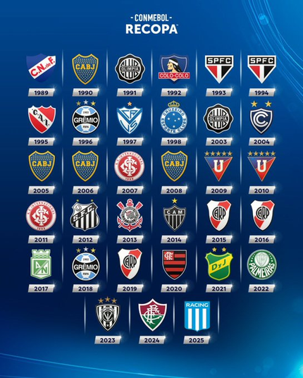 A imagem mostra uma grade de logotipos de times de futebol, cada um representando um ano entre 1989 e 2025. Cada logotipo é acompanhado pelo ano correspondente. Os logotipos variam em design e cores, representando diferentes clubes de futebol que participaram da Recopa Sul-Americana ao longo dos anos. O título no topo da imagem diz "- CONMEBOL - RECOPA". A imagem tem um fundo azul escuro.