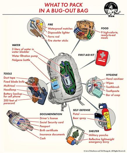 What to Pack in a #BugOutBag
