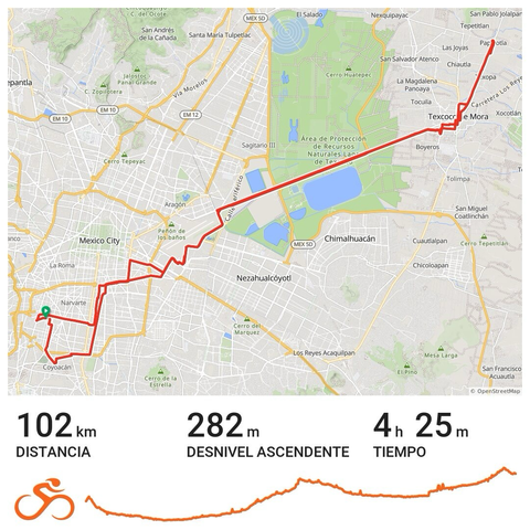 Mapa con la ruta indicando los kilómetros recorridos 