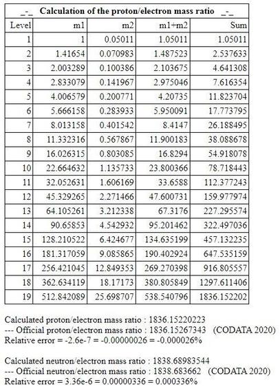 Simple calculation of the proton/electron mass ratio 