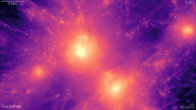 False-color image of the gas distribution in one of the clusters simulated in the TNG-Cluster project. The image displays several clusters that approach each other, and will eventually merge. The small speckles of dense gas mark galaxies, which interact with one another as well as with the gas between them, the so called intra-cluster medium. Image credit: TNG-Cluster Project (PIs Pillepich/Nelson) 