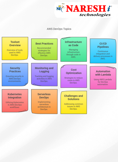 AWS DevOps!